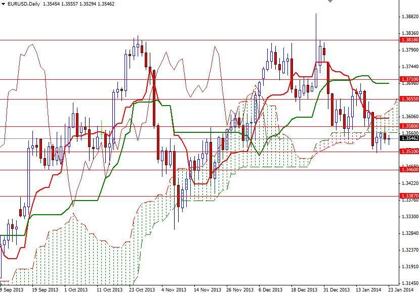 EUR/USD Günlük Grafik – 23 Ocak 2014 EUR/USD Günlük Grafik – 23 Ocak 2014