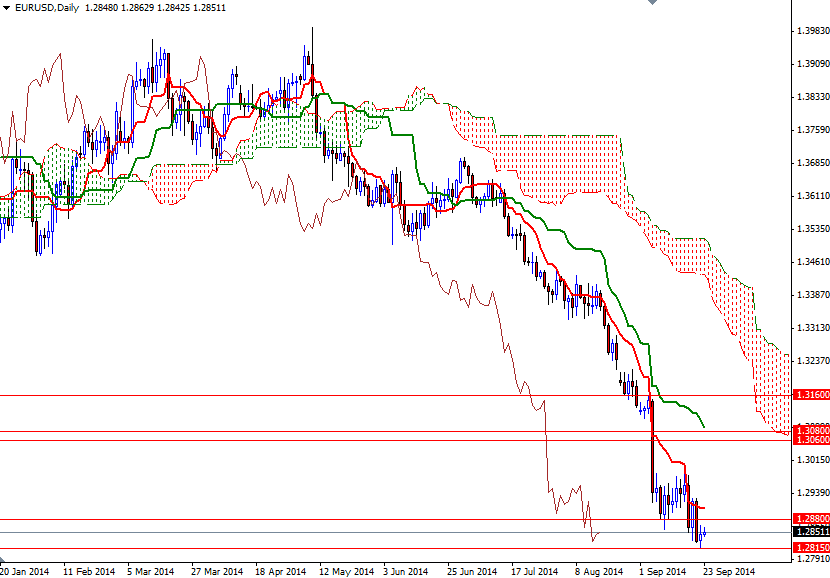 EURUSD Günlük Grafik   23 Eylül 2014 EURUSD Günlük Grafik   23 Eylül 2014