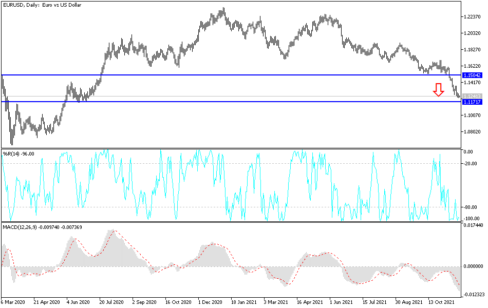 Análisis Técnico del EUR/USD