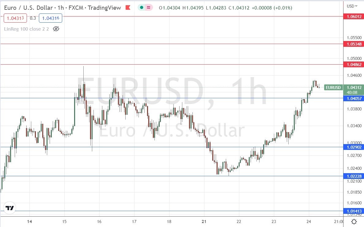 الرسم البياني اليومي لليورو مقابل الدولار الأمريكي الرسم البياني اليومي لليورو مقابل الدولار الأمريكي