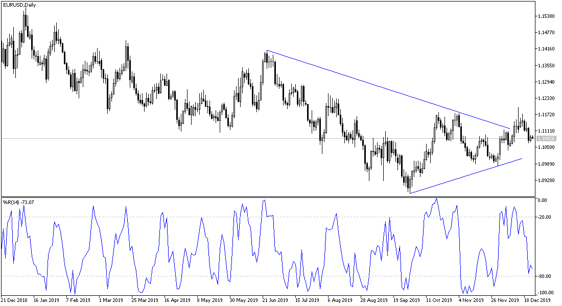 AnálisisTécnico del EUR/USD AnálisisTécnico del EUR/USD