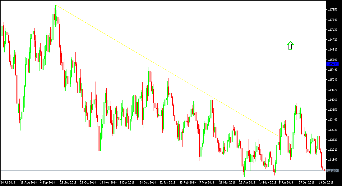 Análisis Técnico del EUR/USD Análisis Técnico del EUR/USD