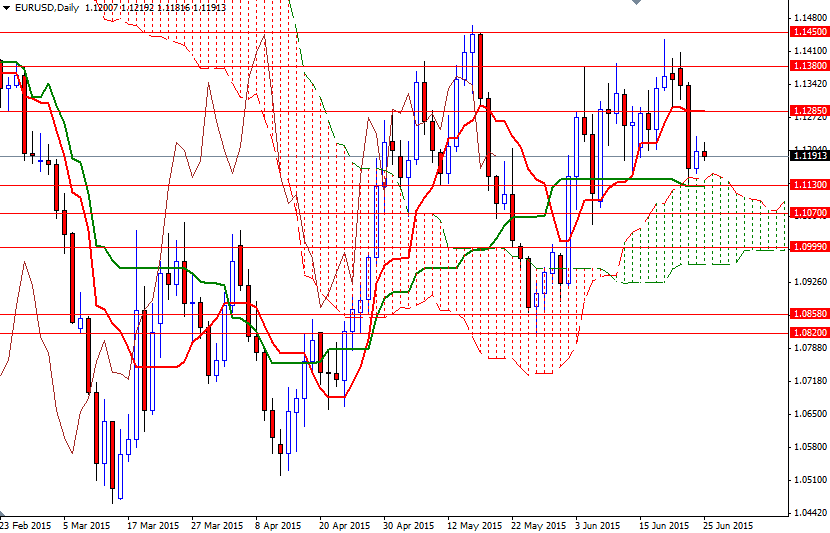EURUSD Daily EURUSD Daily 62515