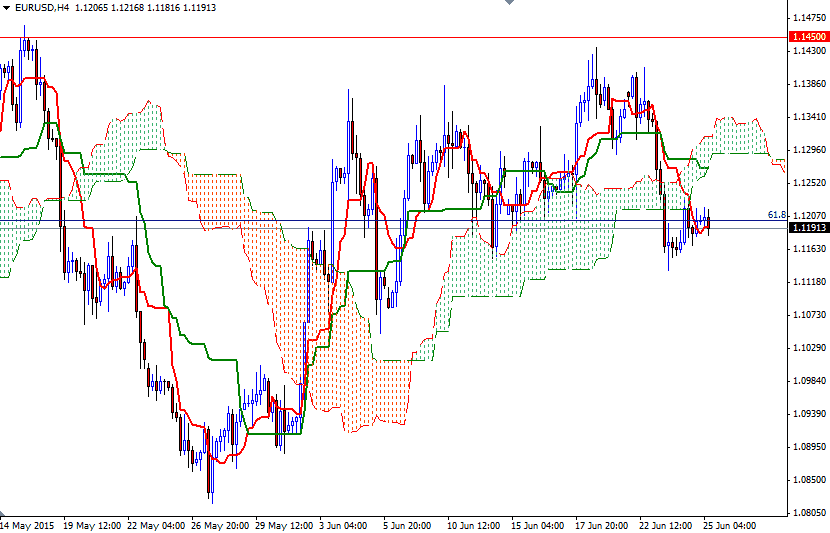 EURUSD h4 EURUSD H4 62515
