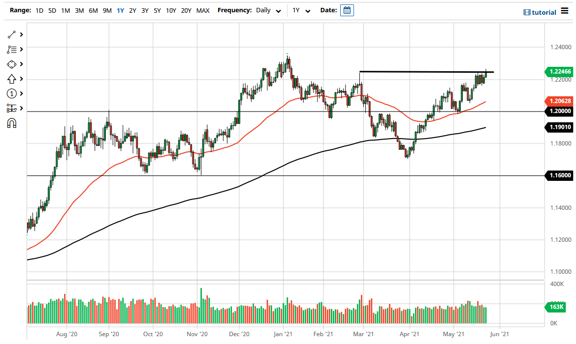 Señal Forex del EUR/USD