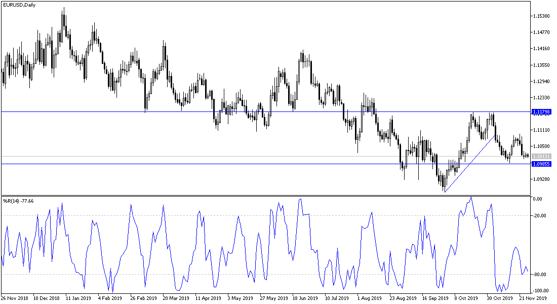 Analisis Tecnico EUR/USD Analisis Tecnico EUR/USD