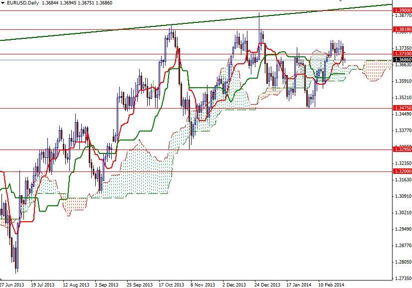 EUR/USD Günlük Grafik – 27 Şubat 2014 EUR/USD Günlük Grafik – 27 Şubat 2014