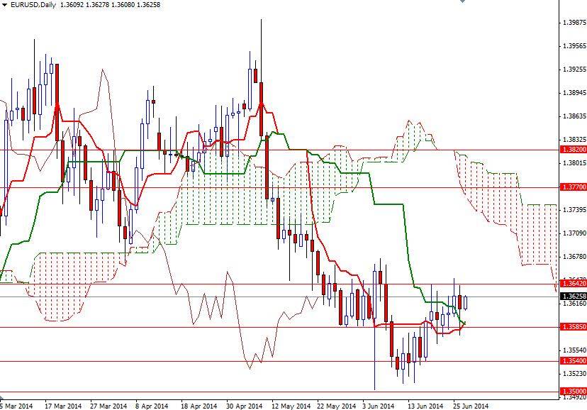 EURUSD Günlük Grafik 27 Haziran 2014 EURUSD Günlük Grafik 27 Haziran 2014