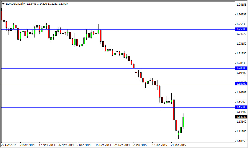 الرسم البياني اليومي لليورو مقابل الدولار الأمريكي الرسم البياني اليومي لليورو مقابل الدولار الأمريكي