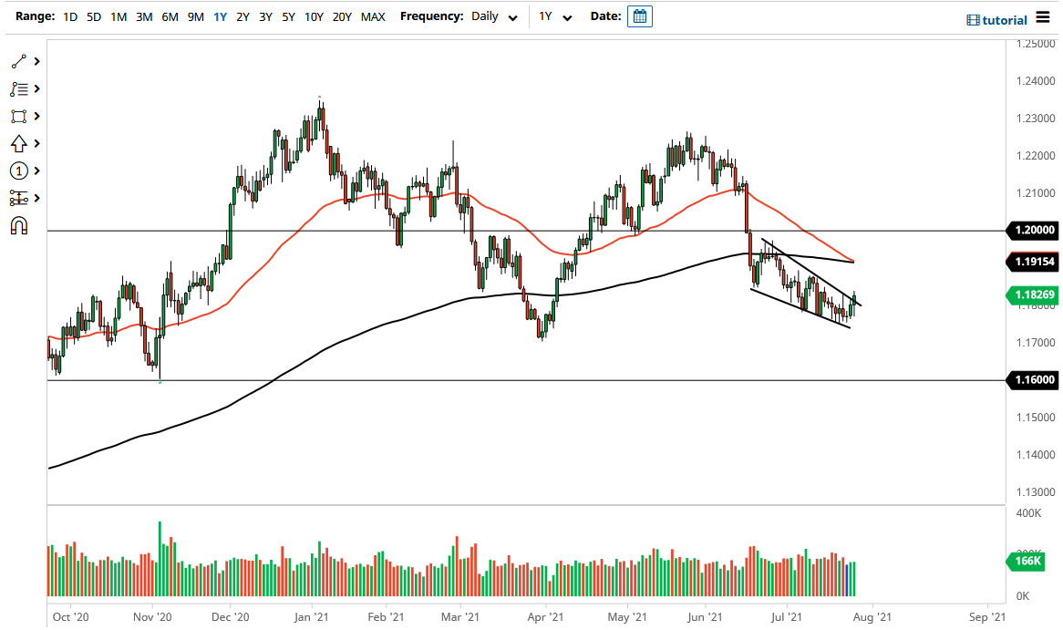 Señal Forex del EUR/USD