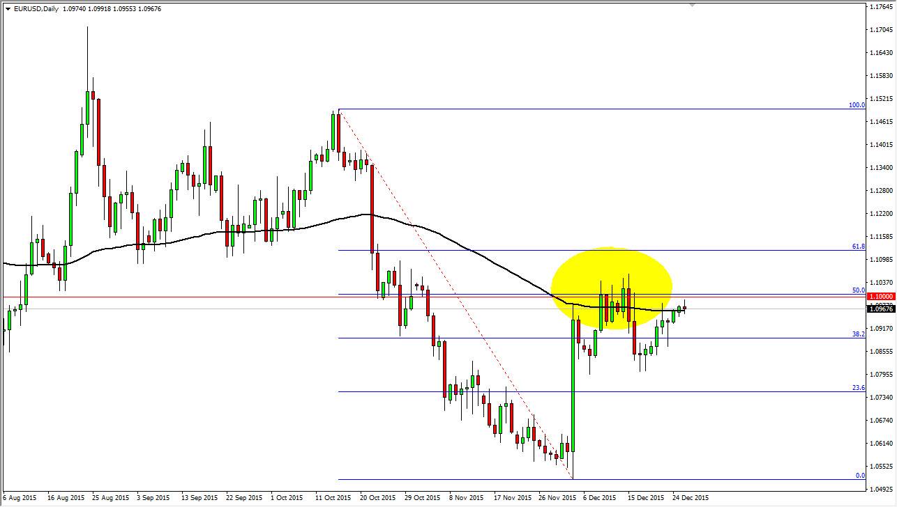 EURUSD Günlük Grafik 29 Aralık 2015 EURUSD Günlük Grafik 29 Aralık 2015