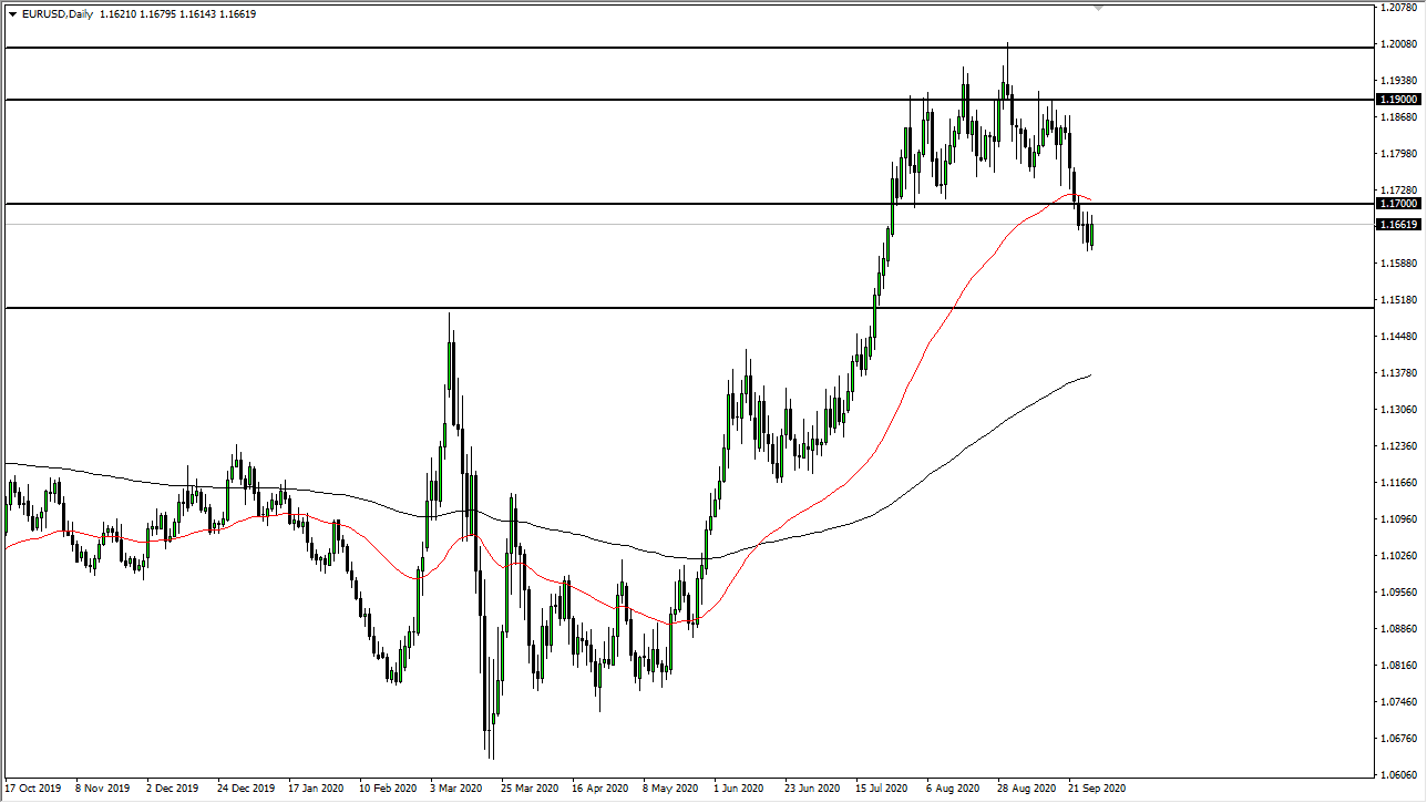 الرسم البياني اليومي لليورو مقابل الدولار الأمريكي الرسم البياني اليومي لليورو مقابل الدولار الأمريكي
