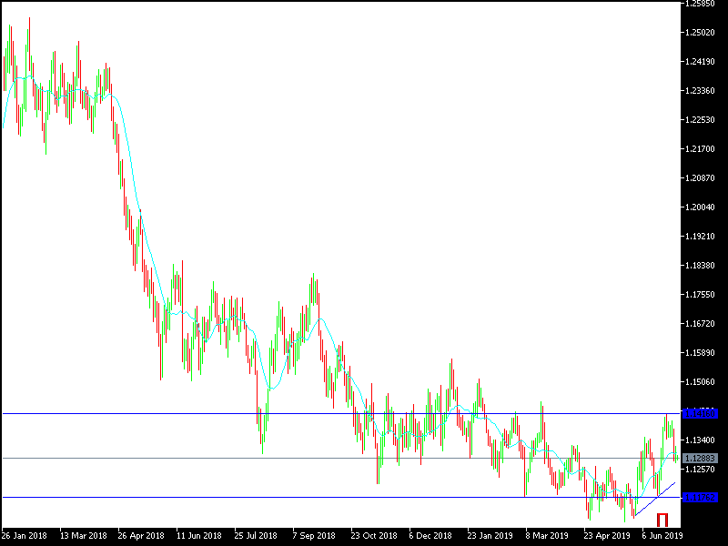 Gráfica EUR/USD Gráfica EUR/USD