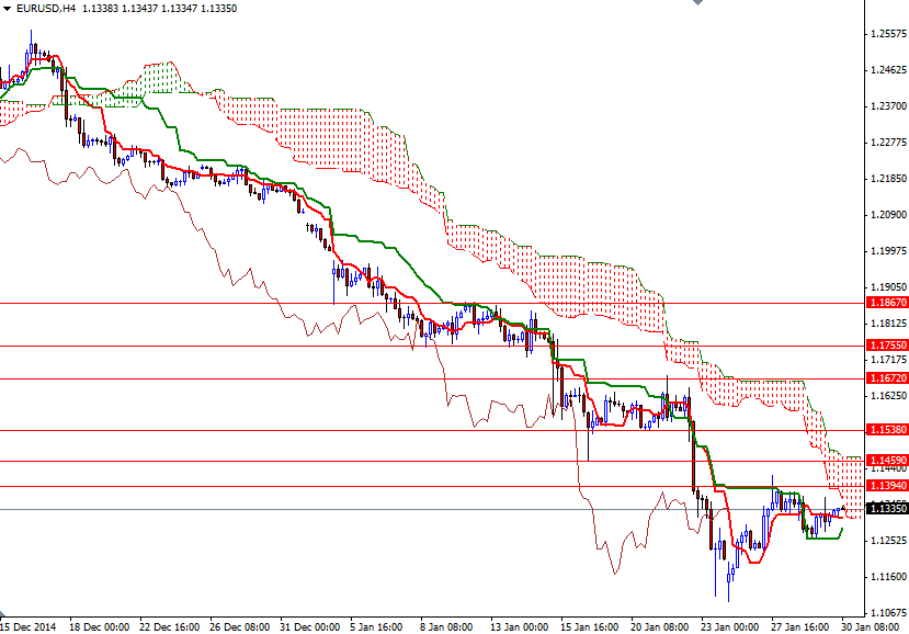 EURUSD h4 13015