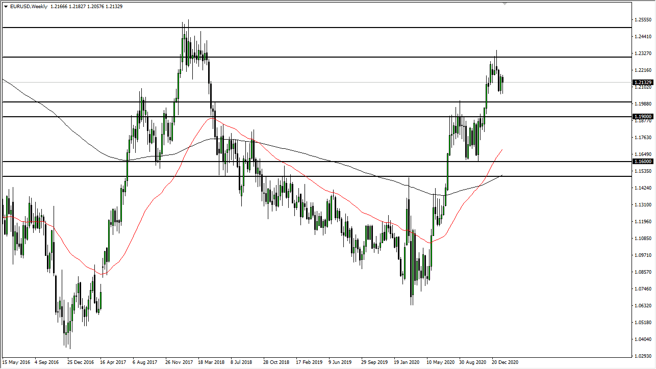 EUR/USD chart EUR/USD chart