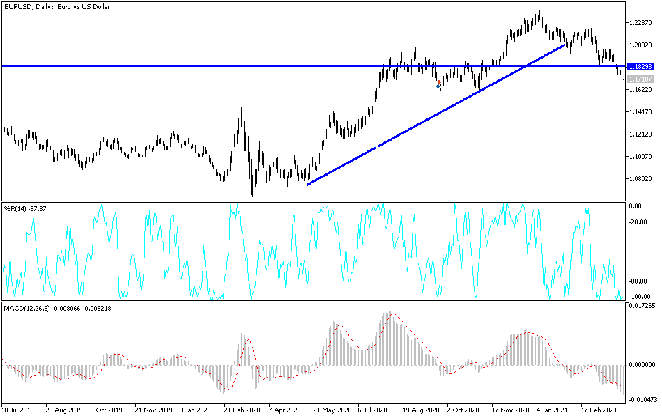 Análisis Técnico del par EUR/USD Análisis Técnico del par EUR/USD
