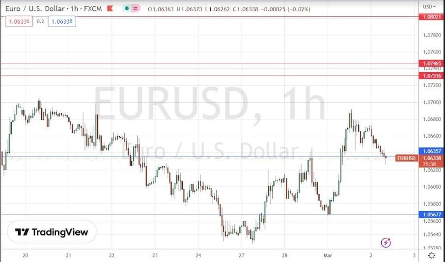 Señal Forex del EUR/USD Señal Forex del EUR/USD