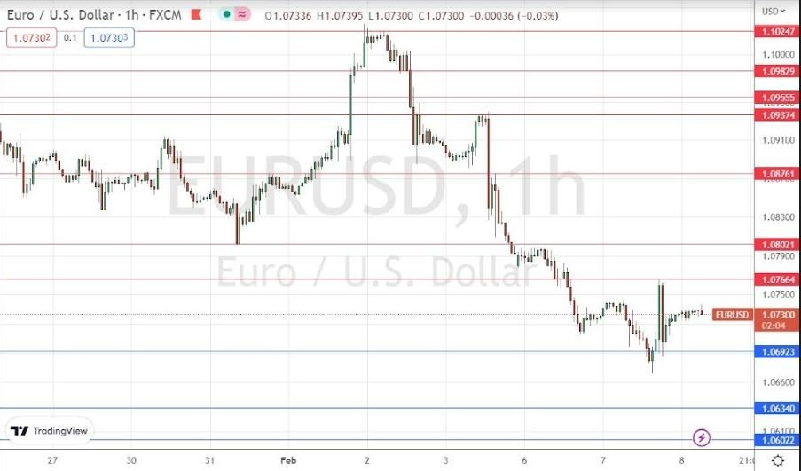 Señal Forex del EUR/USD Señal Forex del EUR/USD