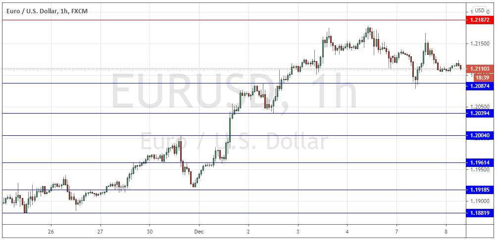 EUR/USD