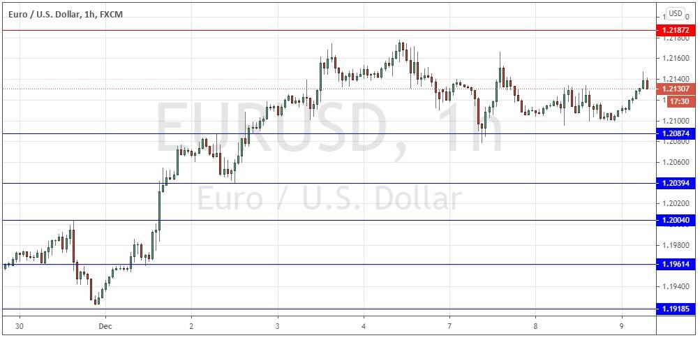 Señal Forex del Par EUR/USD