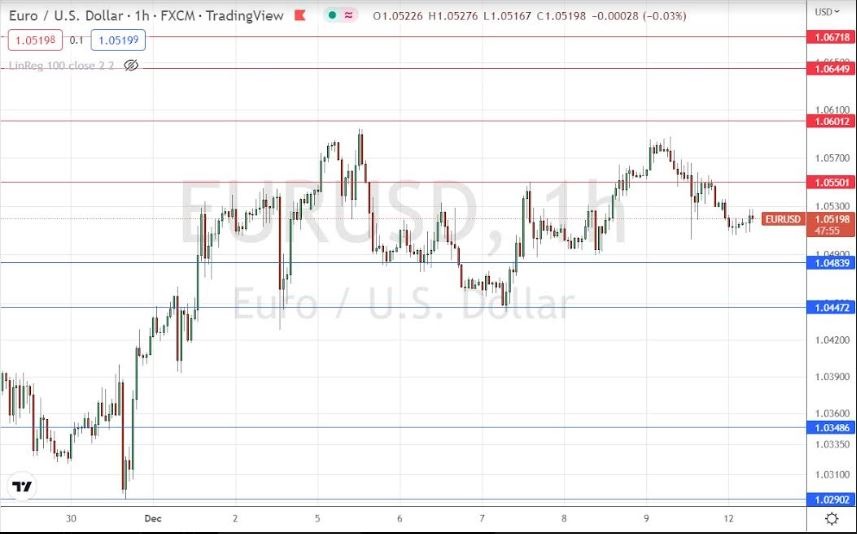 Señal Forex del EUR/USD Señal Forex del EUR/USD