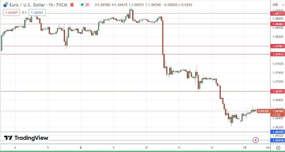 EUR/USD Hoy: Señal Forex 15/04 Gráfica | DailyForex.com