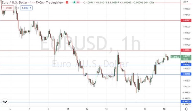 Señal Forex del EUR/USD Señal Forex del EUR/USD