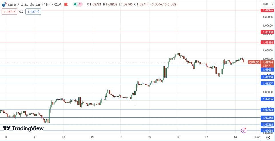 EUR/USD Hoy: Señal Forex 20/05 Gráfica | DailyForex.com EUR/USD Hoy: Señal Forex 20/05 Gráfica | DailyForex.com