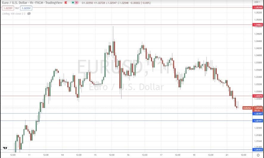 Señal Forex del EUR/USD Señal Forex del EUR/USD