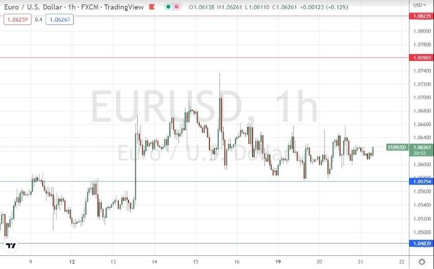 Señal Forex del EUR/USD Señal Forex del EUR/USD