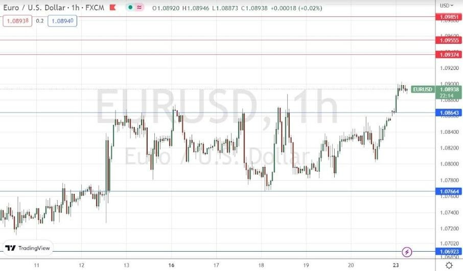 Señal Forex del EUR/USD Señal Forex del EUR/USD