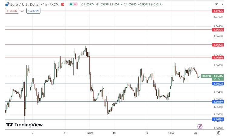 Gráfico de la Señal Forex EUR/USD Gráfico de la Señal Forex EUR/USD