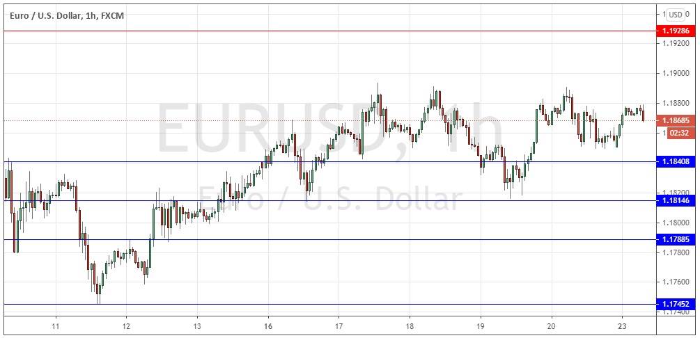 EUR/USD