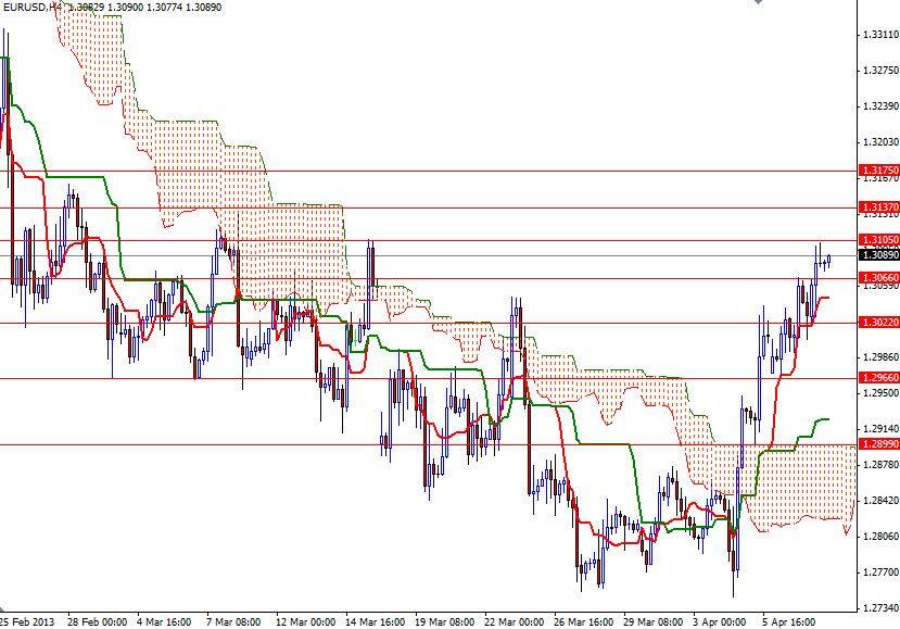 EUR/USD 4 Saatlik Grafik - 10 Nisan 2013
