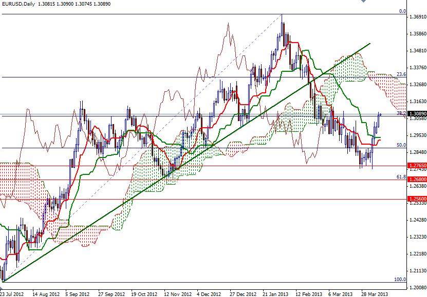 EUR/USD Günlük Grafik - 10 Nisan 2013