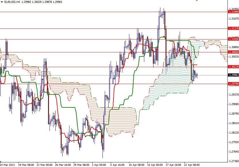 EUR/USD 4 Sattlik Grafik - 24 Nisan 2013 EUR/USD 4 Sattlik Grafik - 24 Nisan 2013