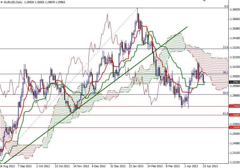 EUR/USD Günlük Grafik - 24 Nisan 2013 EUR/USD Günlük Grafik - 24 Nisan 2013
