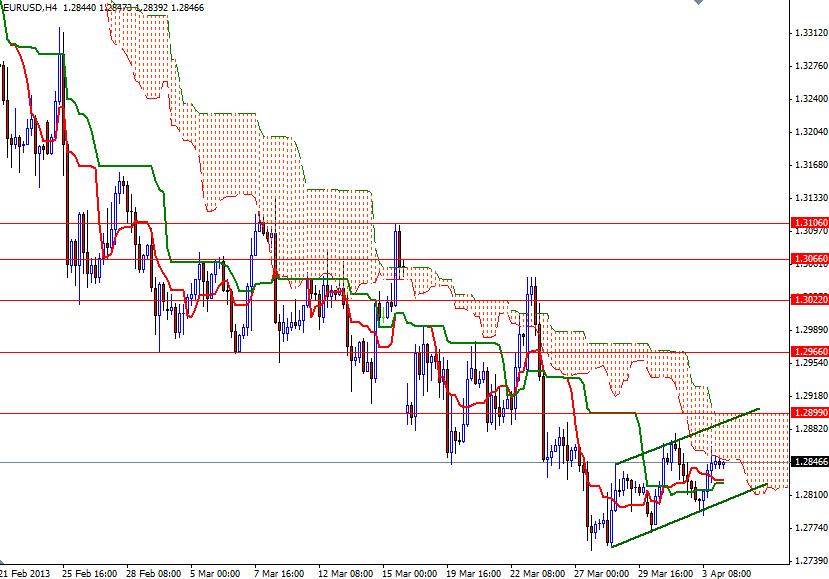 EUR/USD 4 Saatlik Grafik - 4 Nian 2013