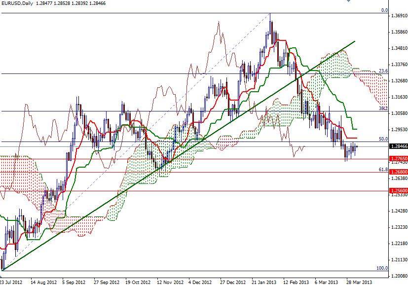 EUR/USD Günlük Grafik - 4 Nian 2013