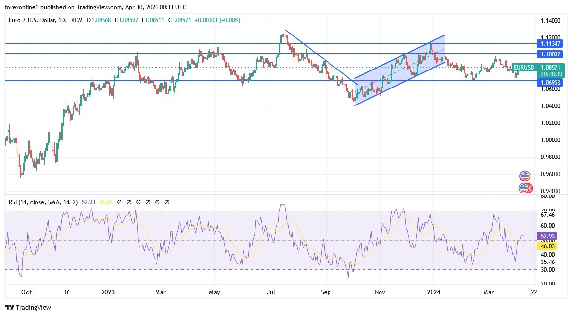 EUR/USD Analysis Today 10/4: Bracing for Impact (graph) EUR/USD Analysis Today 10/4: Bracing for Impact (graph)