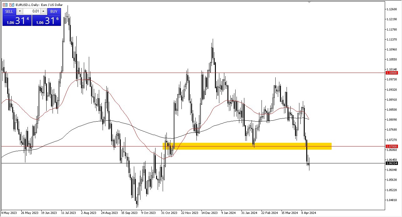 USD Runs Out of Momentum- 17/04: USD/JPY, GBP/USD, EUR/USD USD Runs Out of Momentum- 17/04: USD/JPY, GBP/USD, EUR/USD
