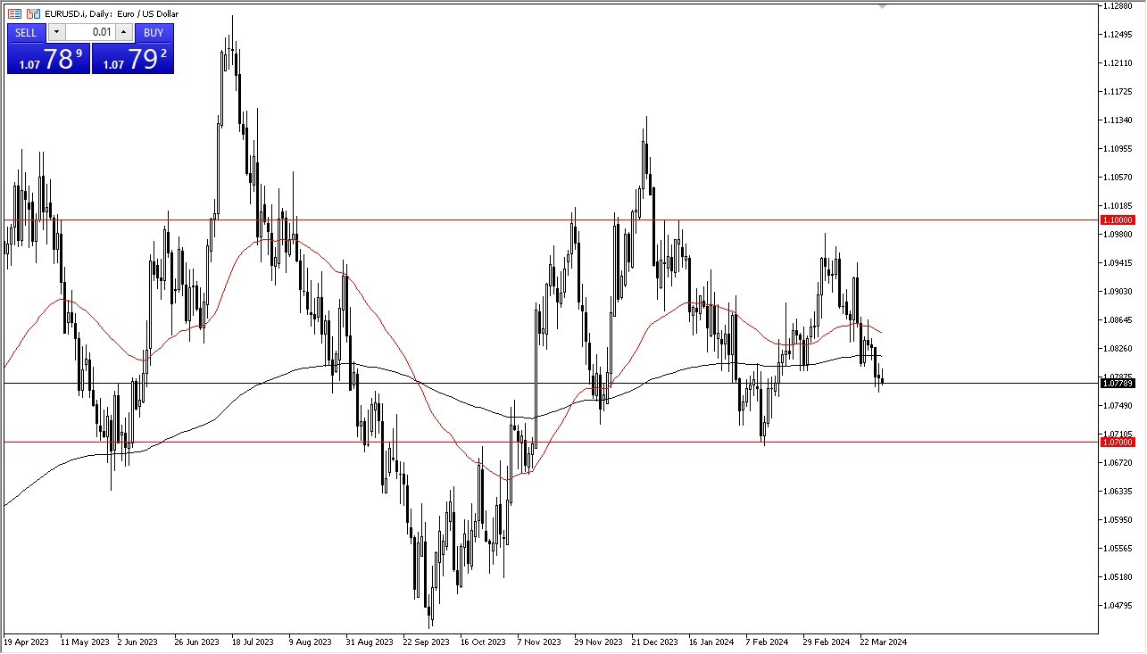 EUR/USD Forecast Today 02/04: Bouncing in a Range (graph) EUR/USD Forecast Today 02/04: Bouncing in a Range (graph)