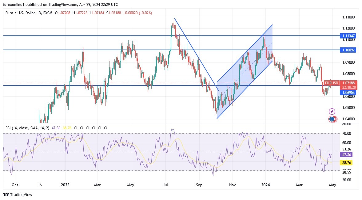 EUR/USD Analysis Today 30/4: Bulls Await Stimulus (graph) EUR/USD Analysis Today 30/4: Bulls Await Stimulus (graph)