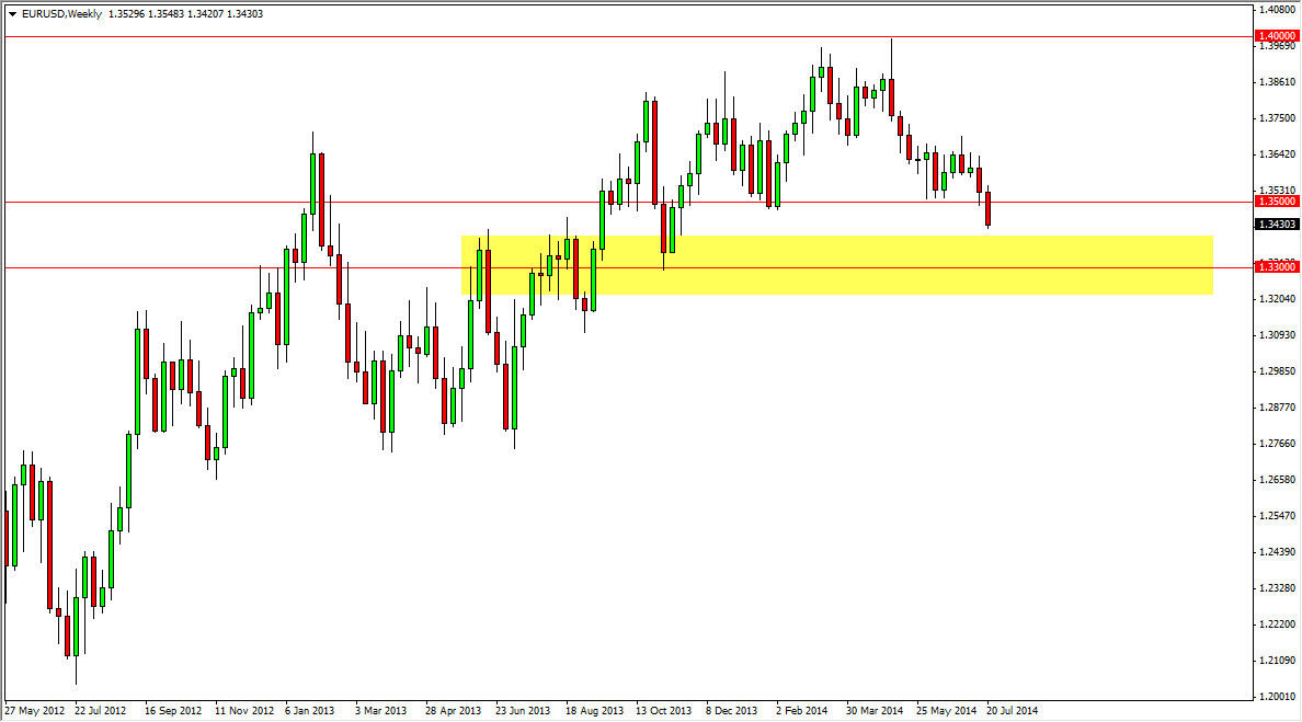 الرسم البياني لزوج اليورو/الدولار الأمريكي الرسم البياني لزوج اليورو/الدولار الأمريكي