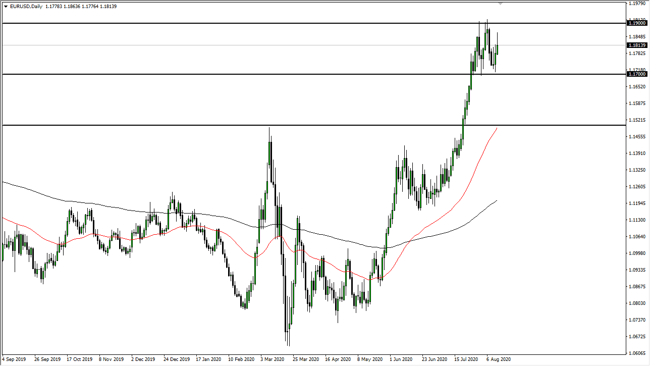 Grafico EUR/USD di oggi