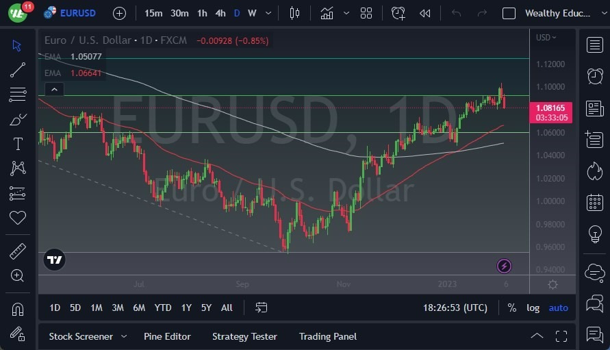 Pronóstico del EUR/USD Pronóstico del EUR/USD