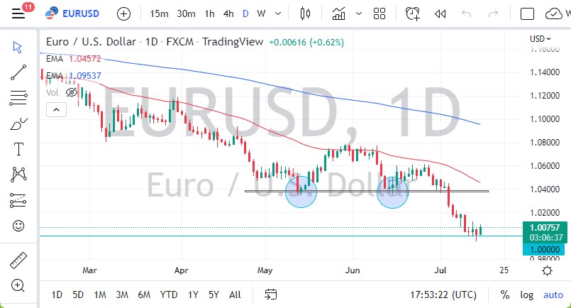 Pronóstico del EUR/USD Pronóstico del EUR/USD