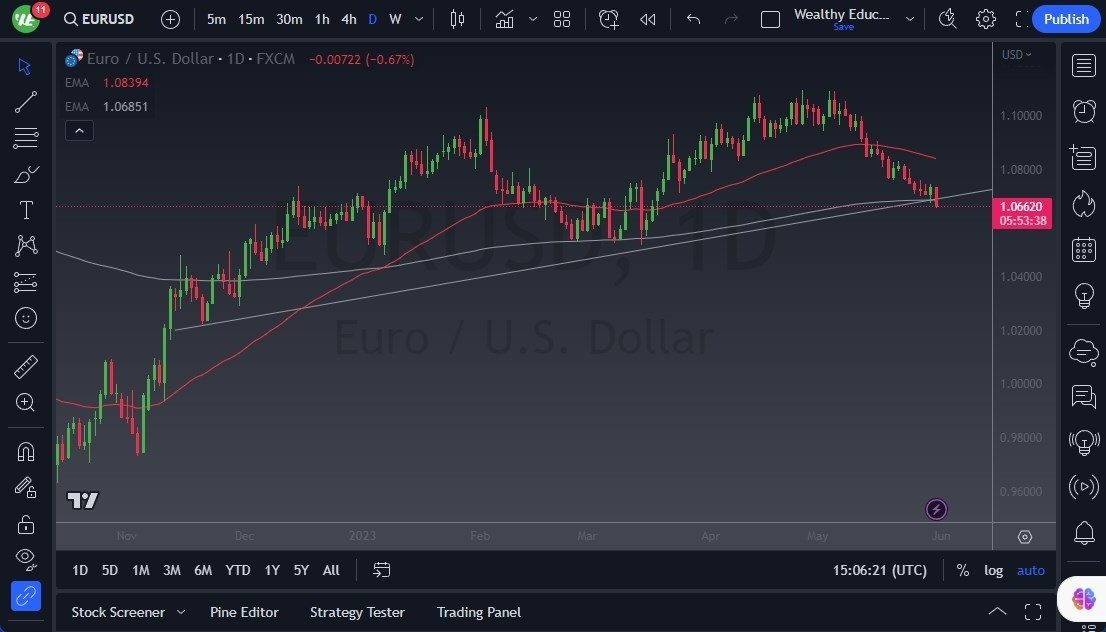 Gráfico del Pronóstico EUR/USD Gráfico del Pronóstico EUR/USD