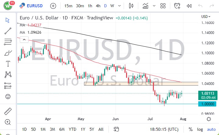 Pronóstico del EUR/USD Pronóstico del EUR/USD