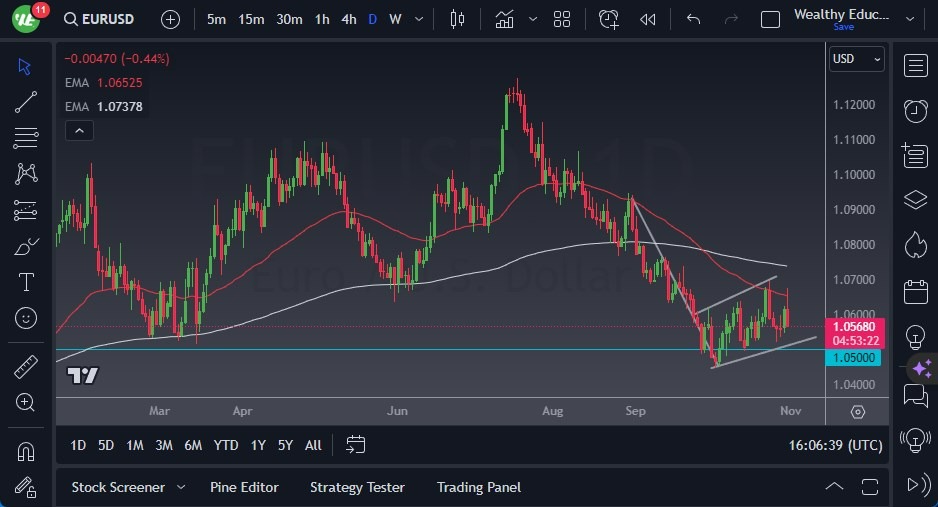 Gráfico del Pronóstico EUR/USD Gráfico del Pronóstico EUR/USD